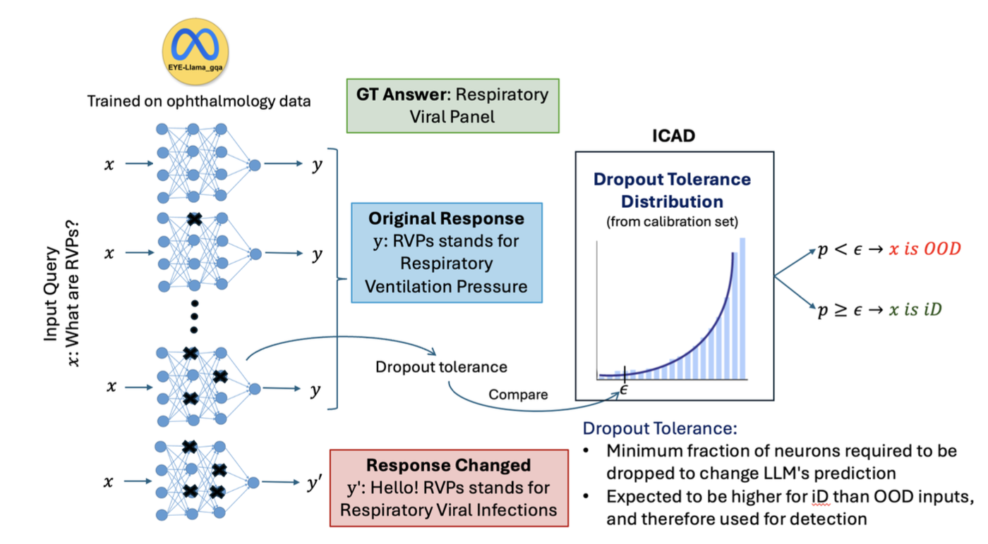 Polysemantic Dropout