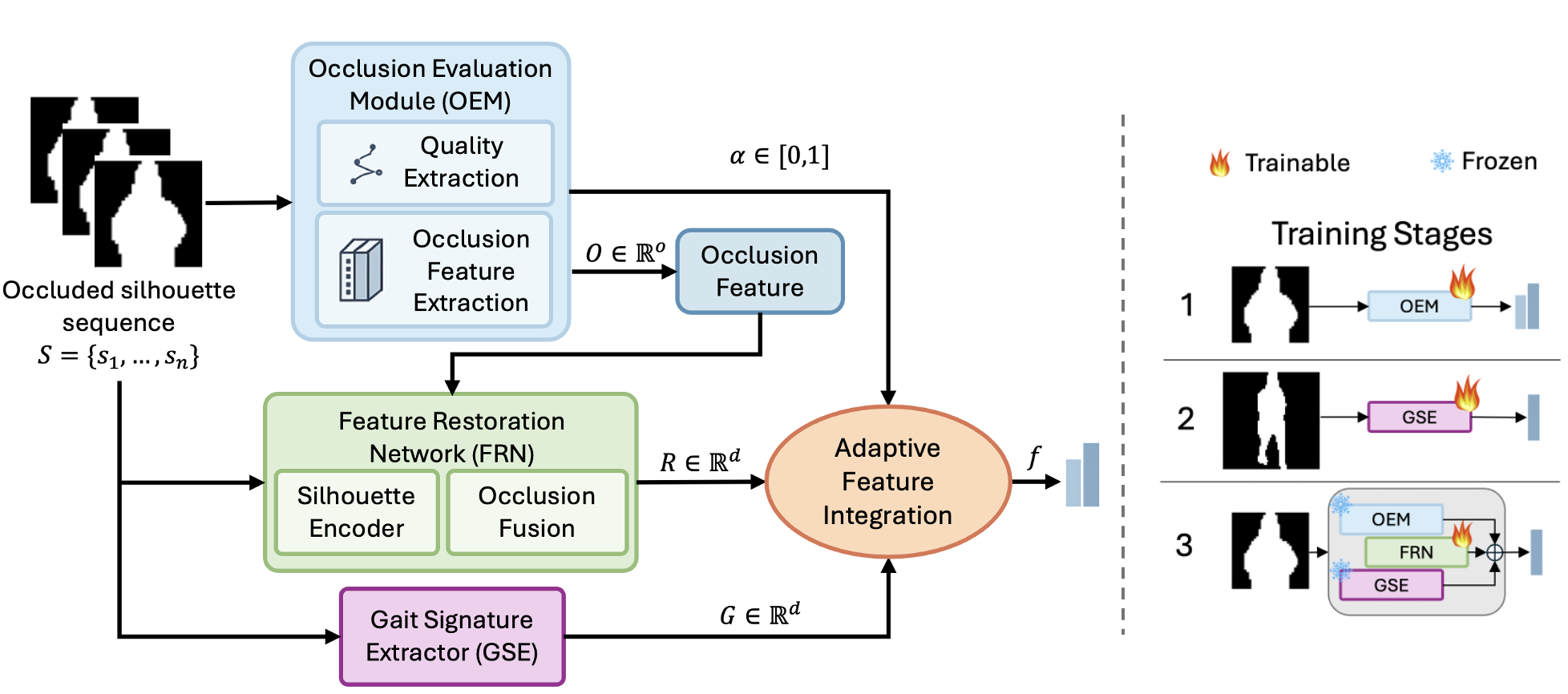 main methodology figure