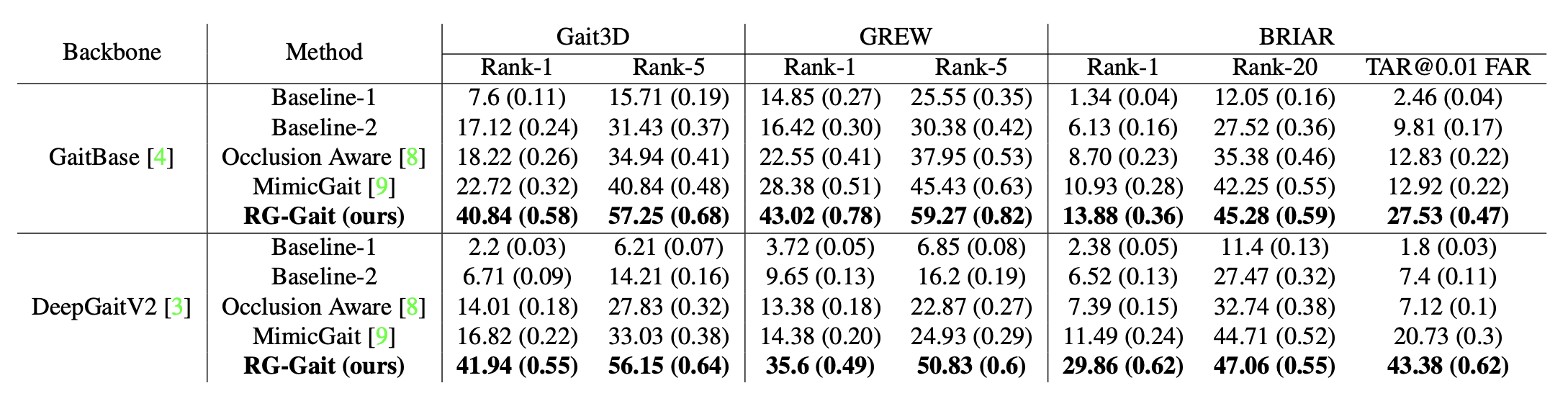 Main Results Table