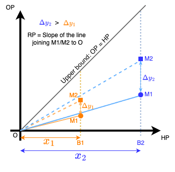 RP metric